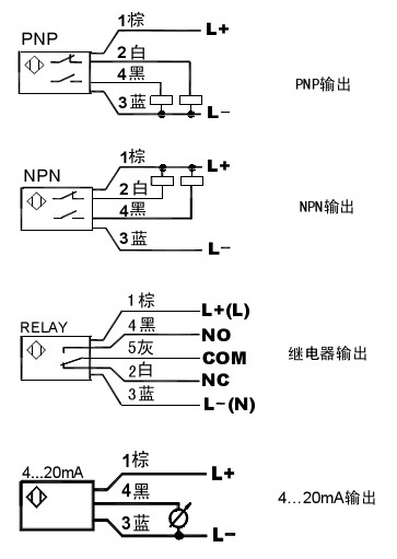 耐高溫熱導式流量開關&nbsp;NK600G型