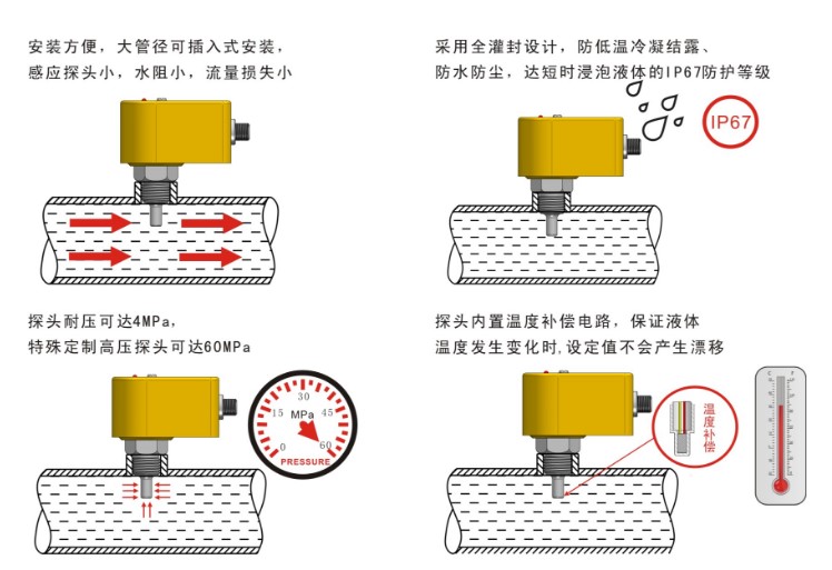 三線制4-24Ma流量開關(guān)NK300C 廠家