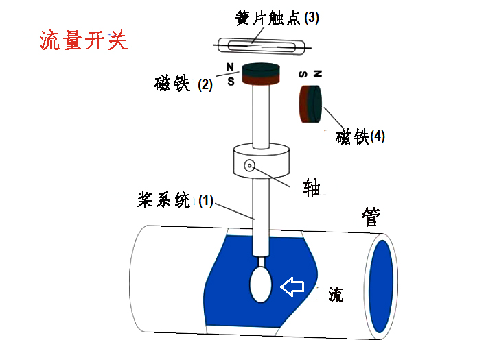 流量開關結構示意圖